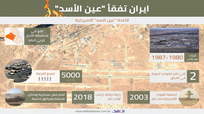 إيران تفقأ "عين الاسد"