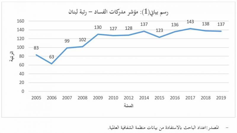 اولويات السياسة الاقتصادية من وجهة نظر السيد حسن نصر الله