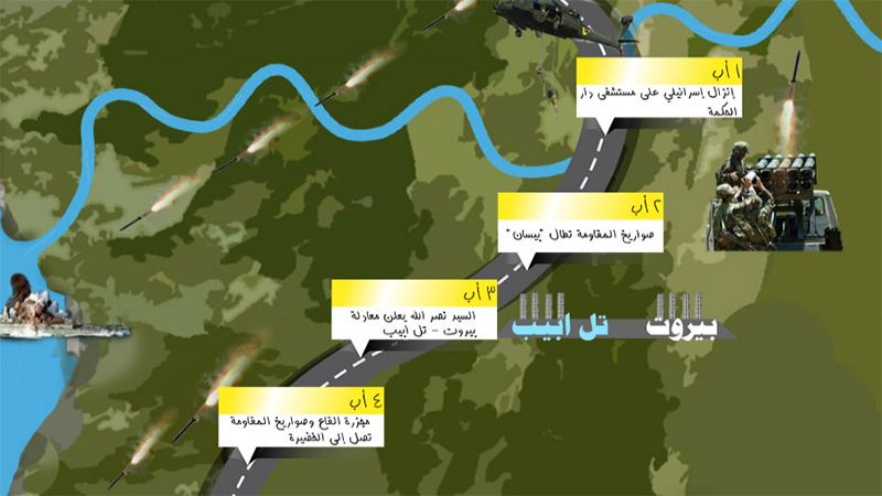 2 آب: صواريخ المقاومة تطال "بيسان"