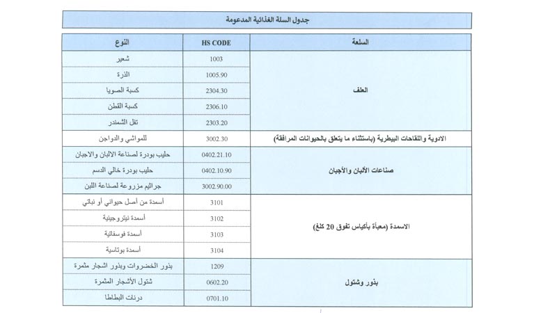 وزير الإقتصاد يعلن عن دعم السلة الغذائية