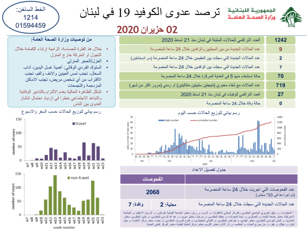 وزارة الصحة