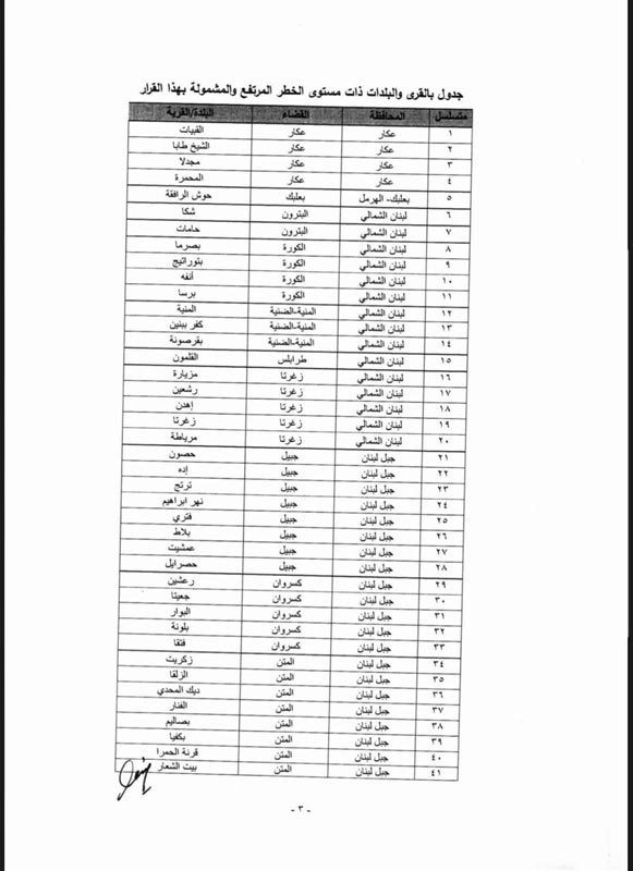 قرار بإقفال بعض القرى والبلدات بعد ارتفاع إصابات 